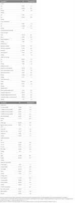 Social and racial inequalities in diabetes and cancer in the United States